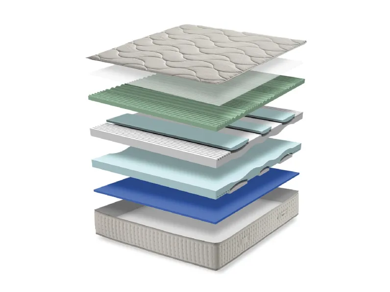 Materasso Domus in memory foam di Qualitybed