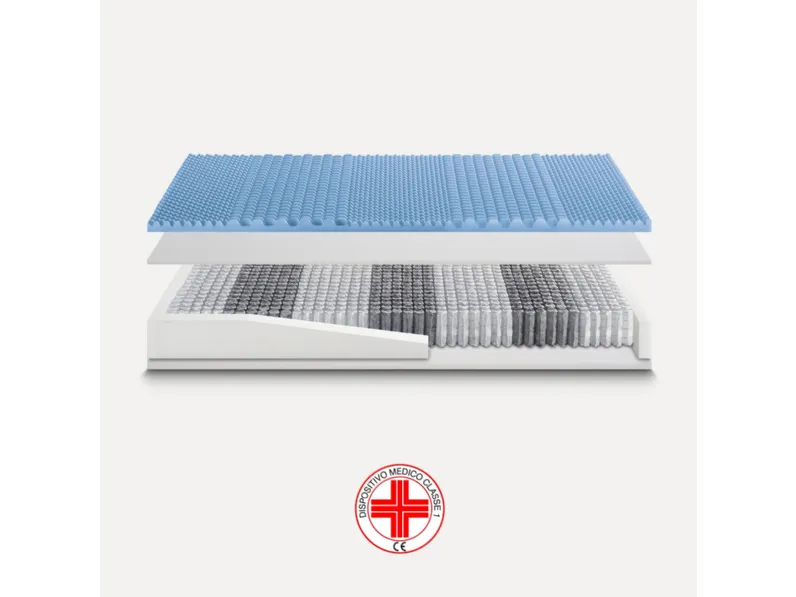 Materasso Easy Memory 1500 di Ideariposo