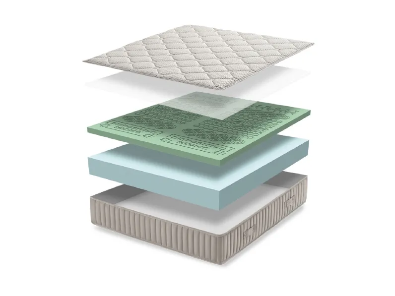 Materasso Eden di Qualitybed