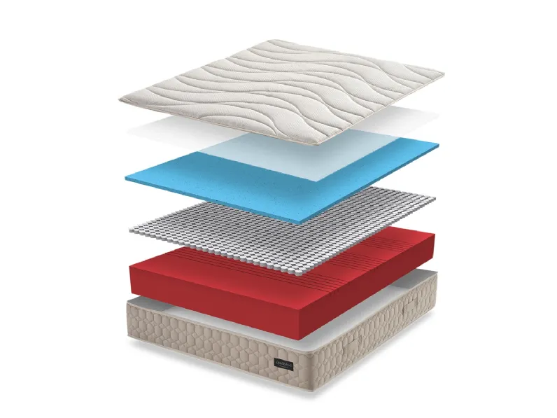 Materasso Eterna a micromolle indipendenti e hydrogel di Qualitybed