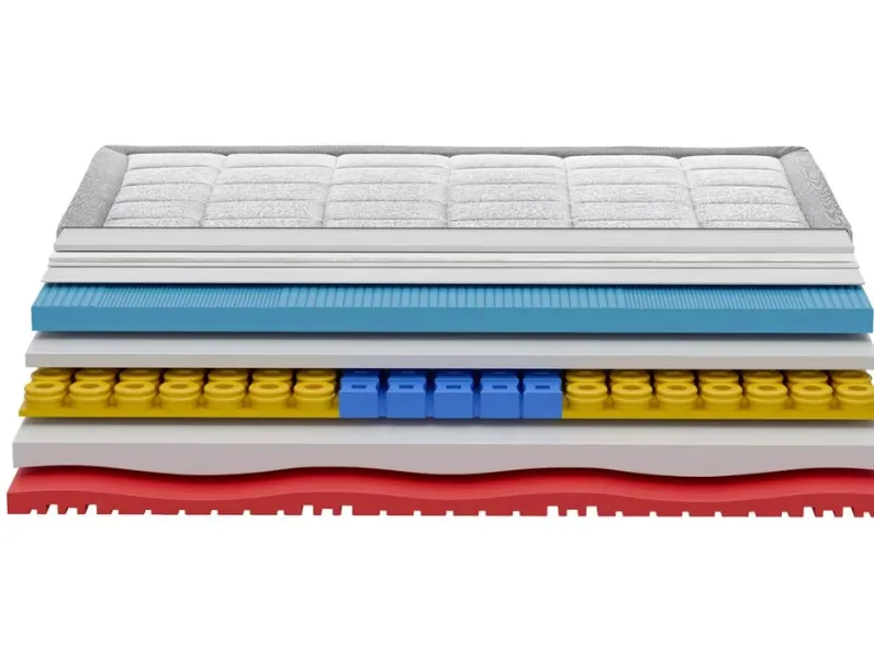 Materasso Memory Extreme di Castiflex