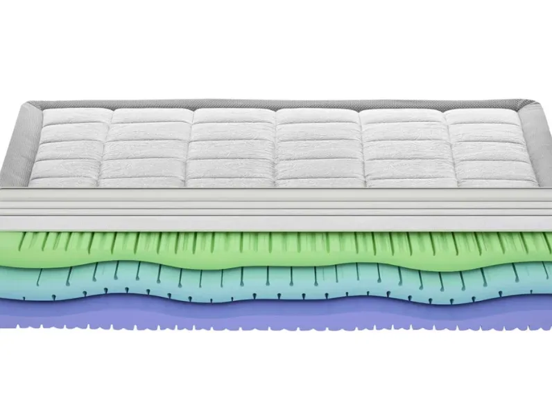 Materasso Memory Foam di Castiflex
