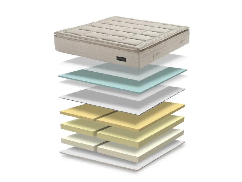 Materasso Moon in memory foam di Qualitybed