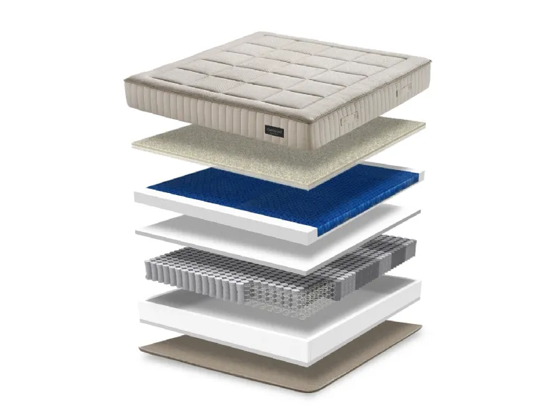 Materasso Pegaso a molle indipendenti di Qualitybed