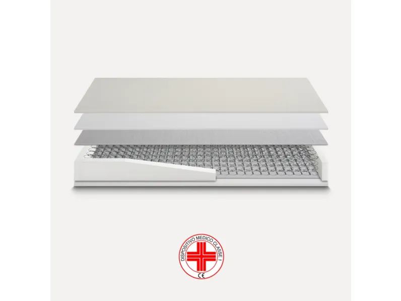 Materasso Power Soft Touch di Ideariposo