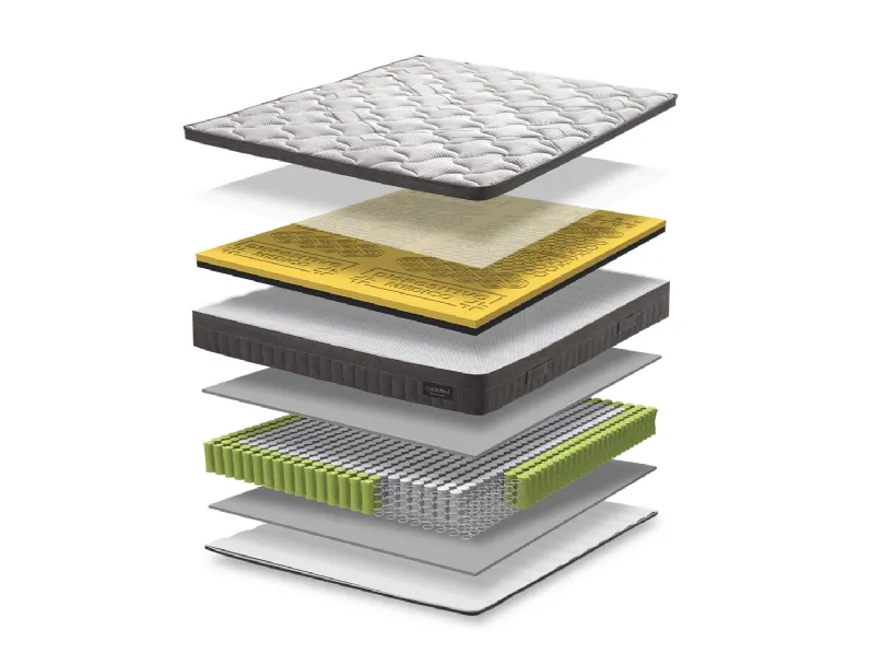 Materasso Regale a molle indipendenti, memory foam e air memory di Qualitybed